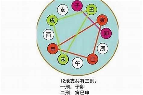 八字合化|八字学习：天干地支的合化的最详细的理解（转）